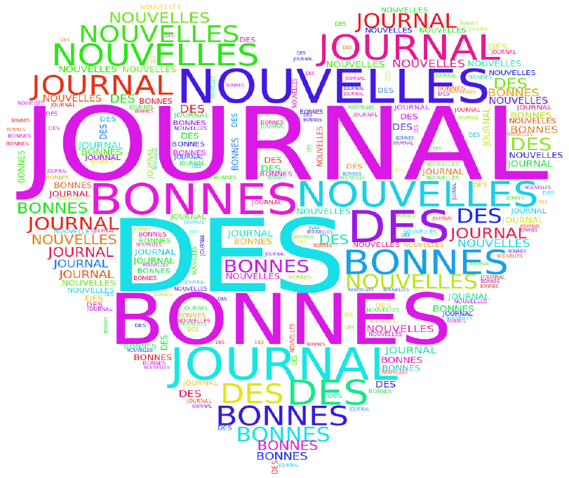 Journal des bonnes nouvelles - Utopiades (63) @ Maison des jeunes | Ambert | Auvergne Rhône-Alpes | France